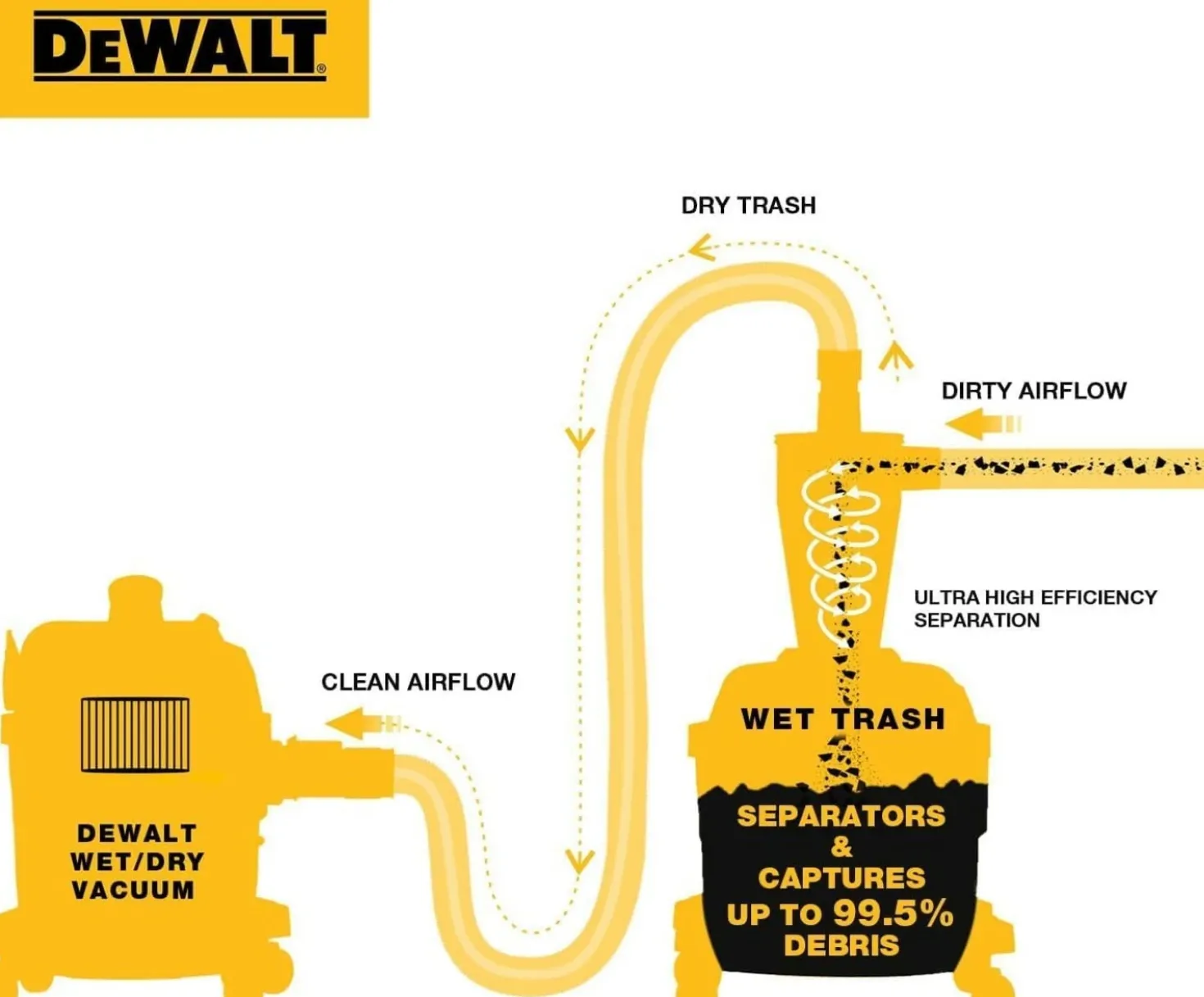 DeWALT DXVCS002 Voorafscheider - 23L