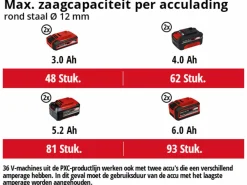 Einhell AXXIO 36/230 Q BL Li Solo Accu Haakse Slijper Power X-Change