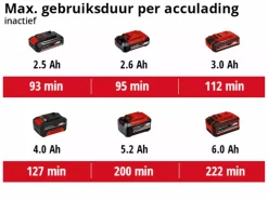 Einhell CE-CB 18 Li Solo 18V Accu polijstmachine body - 254mm
