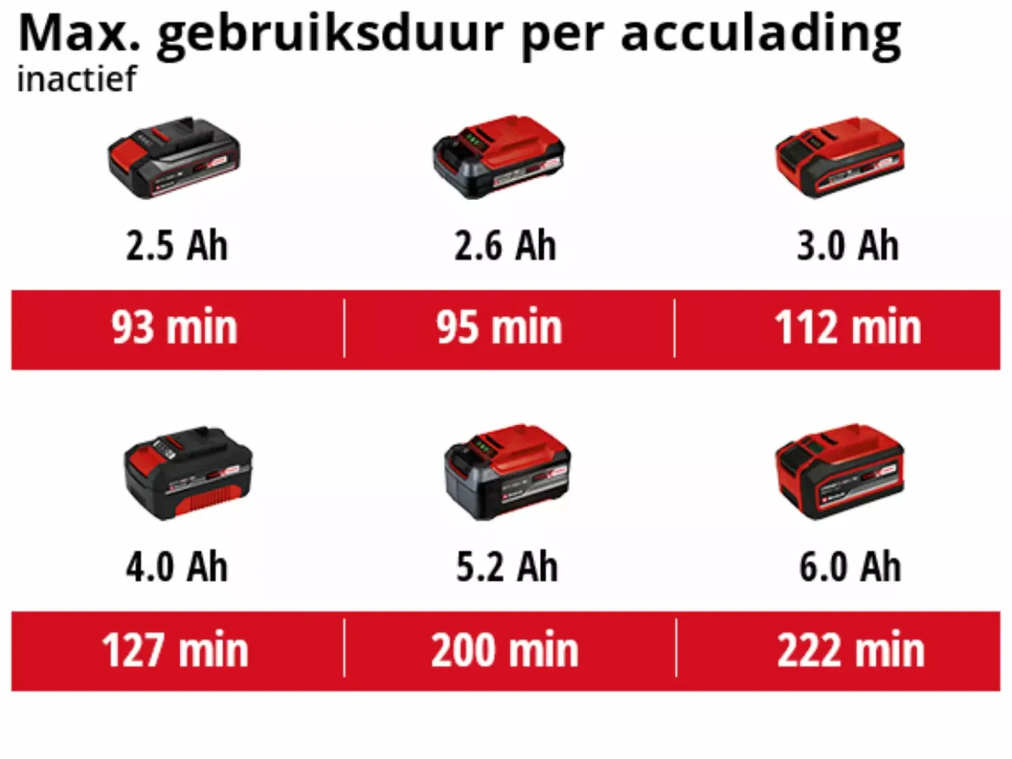 Einhell CE-CB 18 Li Solo 18V Accu polijstmachine body - 254mm
