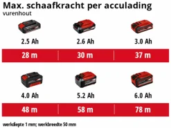 Einhell TE-PL 18/82 Li-Ion accu schaafmachine body - 82 x 2 x 8mm