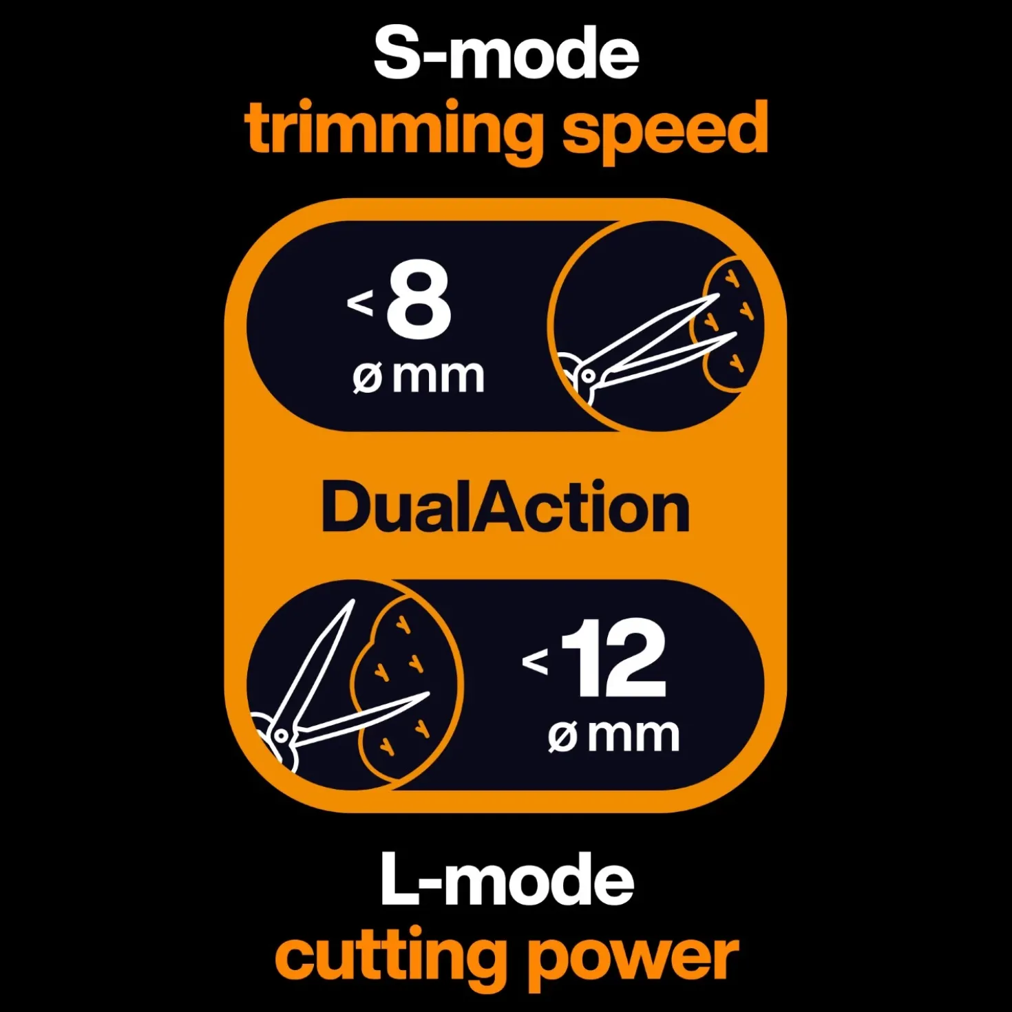 Fiskars HSX96 X-Series DualAction heggenschaar
