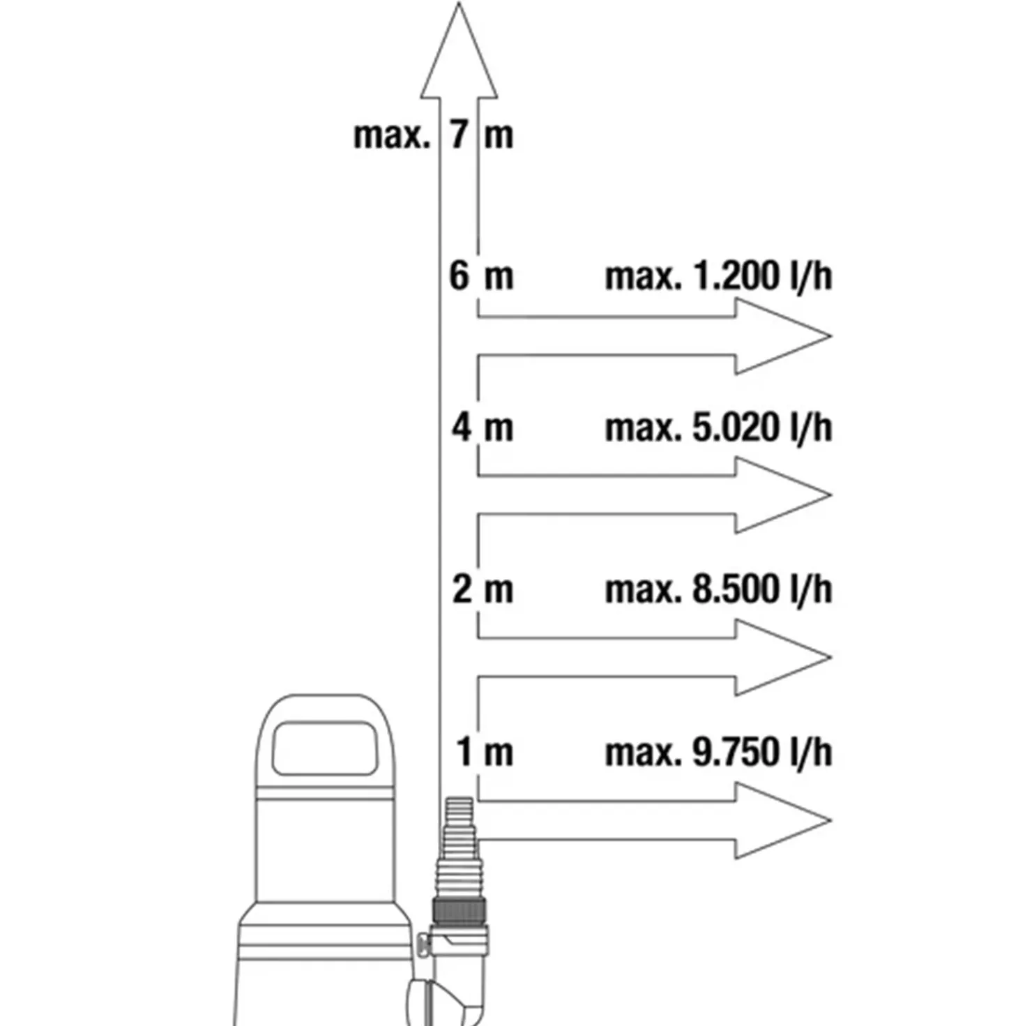 Gardena 09032-20 Dompelpomp 11000