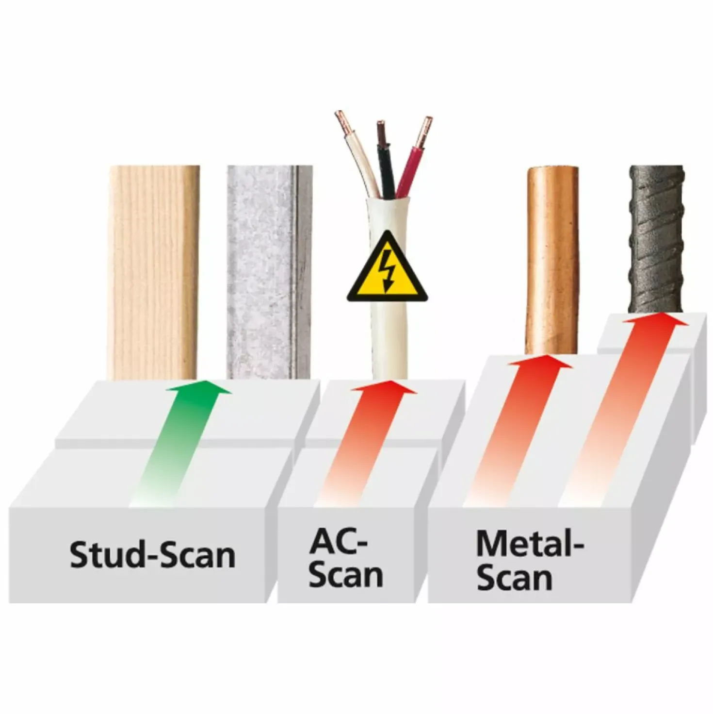 Laserliner MultiFinder Pro Universele Detector - Hout/Metaal/Koper/IJzer