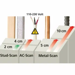 Laserliner MultiFinder Pro Universele Detector - Hout/Metaal/Koper/IJzer