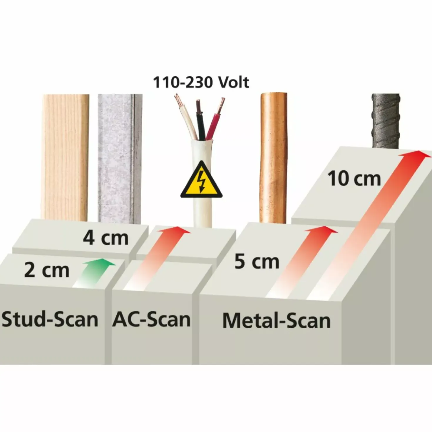Laserliner MultiFinder Pro Universele Detector - Hout/Metaal/Koper/IJzer