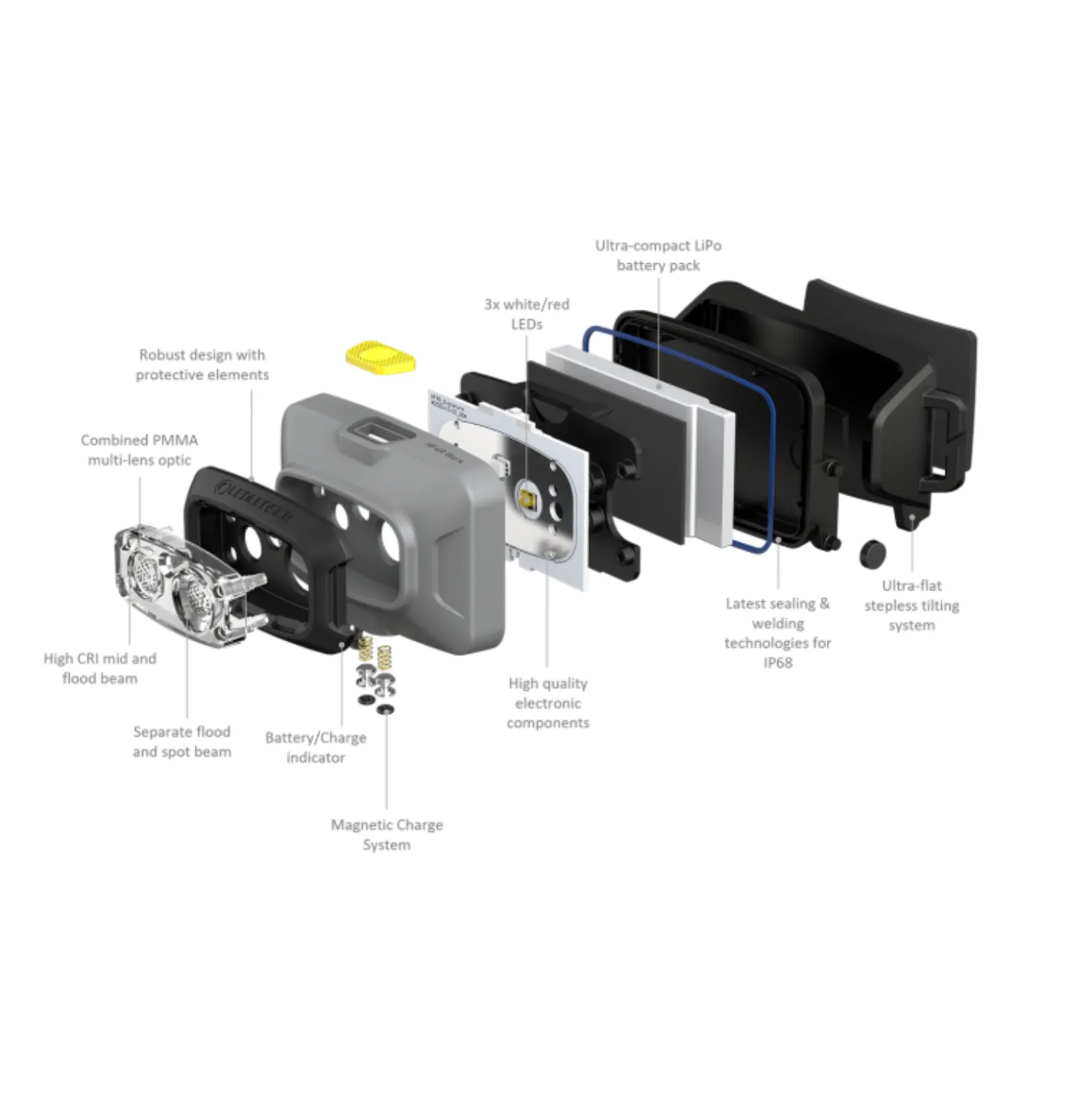 Ledlenser HF4R Hoofdlamp - 500Lm
