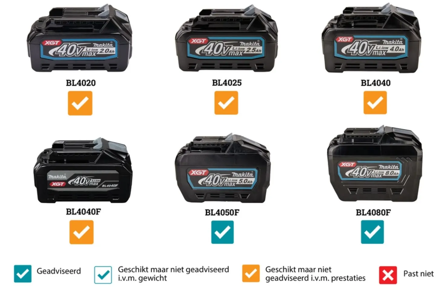 Makita CE001GT401X XGT 2x40V Max Li-Ion Accu Doorslijper set (4x 5,0Ah) in Mbox - 355mm