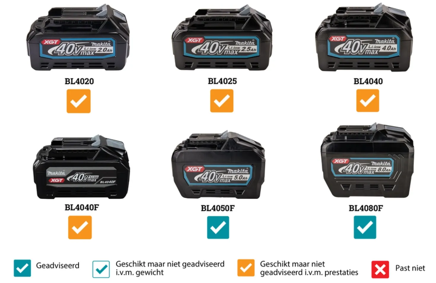 Makita CE002GT202X XGT 2x40 V Max Li-ion accu Doorslijper set (2x 5,0Ah) in doos/Mbox - 355mm