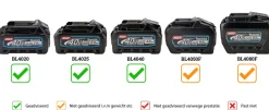 Makita CL002GD205 40V Max Steelsofzuiger (2x 2.5 Ah) - 0,5L - Wit