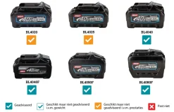 Makita DG002GZ XGT 40V Li-ion max accu grondboor body - 20mm - Koolborstelloos
