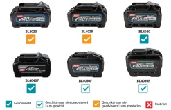 Makita GA013GM201 XGT 40V Max Li-Ion accu haakse slijper set (2x 4,0Ah) in Mbox - 125mm