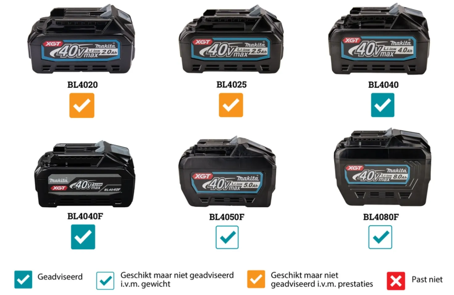 Makita GA029GU201 40V Max Li-ion accu haakse slijper set (2x 4.0Ah accu) in Mbox - 125mm - Veiligheidsschakelaar