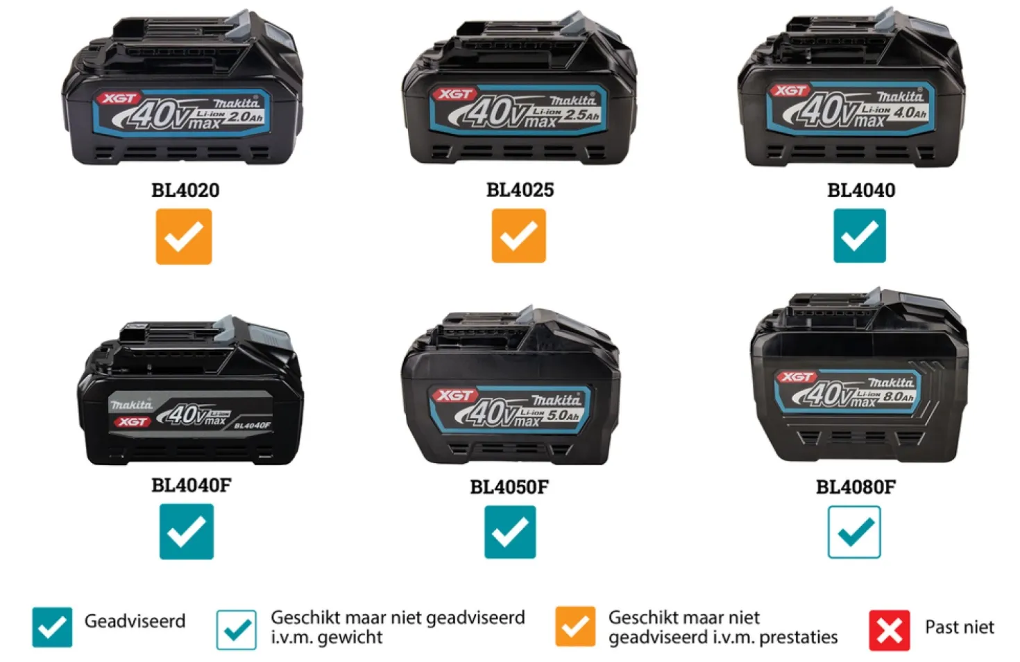 Makita HR008GZ03 XGT 40V Max Combihamer body in kunststof koffer - 3,9 J