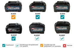 Makita HR010GZ XGT 40V Max Li-ion accu SDS-Plus combihamer body