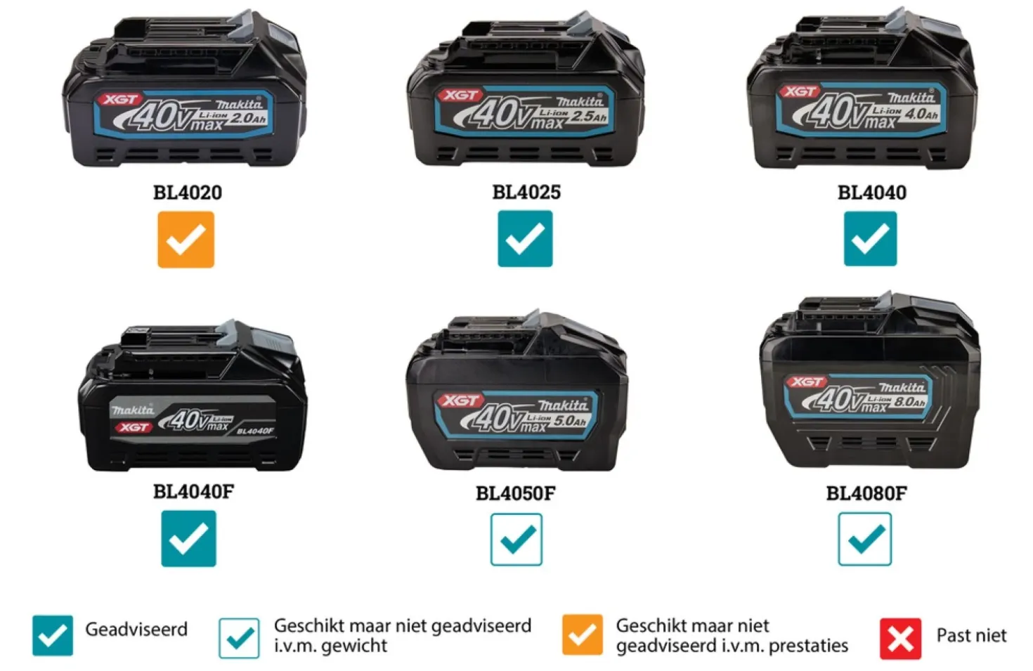 Makita HR010GZ XGT 40V Max Li-ion accu SDS-Plus combihamer body