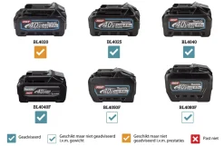 Makita HR010GZ XGT 40V Max Li-ion accu SDS-Plus combihamer body