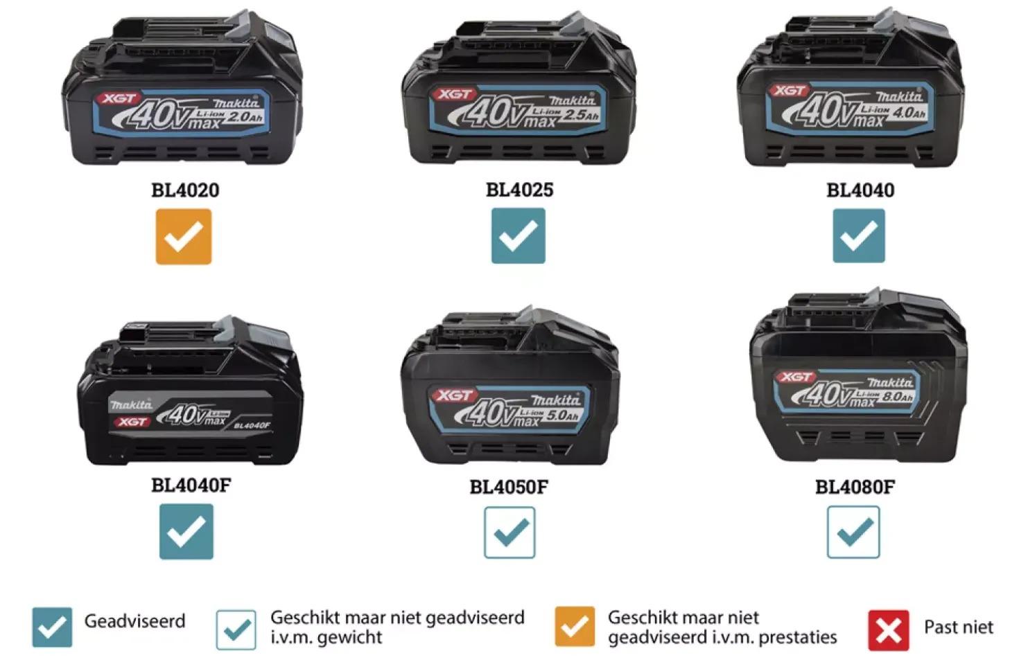 Makita HR010GZ XGT 40V Max Li-ion accu SDS-Plus combihamer body