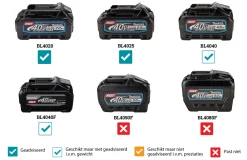 Makita JV002GD201 XGT 40V Max Li-Ion Accu Decoupeerzaag Set (2x 2.5Ah) in Mbox - D-greep