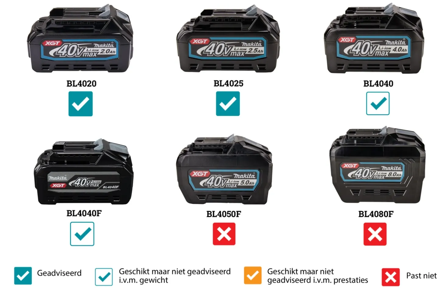 Makita JV002GZ XGT 40V Max Li-Ion Accu Decoupeerzaag Body - D-greep
