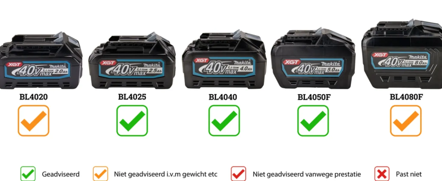 Makita LS002GD202 40V Max Li-Ion accu radiaal afkortzaag set (2x 2,5Ah) incl. AWS zender - 216mm