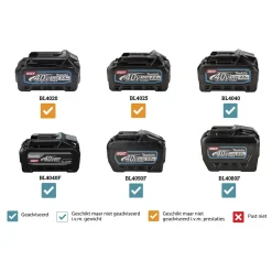 Makita LS004GM102 40V Max Li-Ion accu radiaal afkortzaag (1x 4,0Ah) incl. AWS zender - 260mm