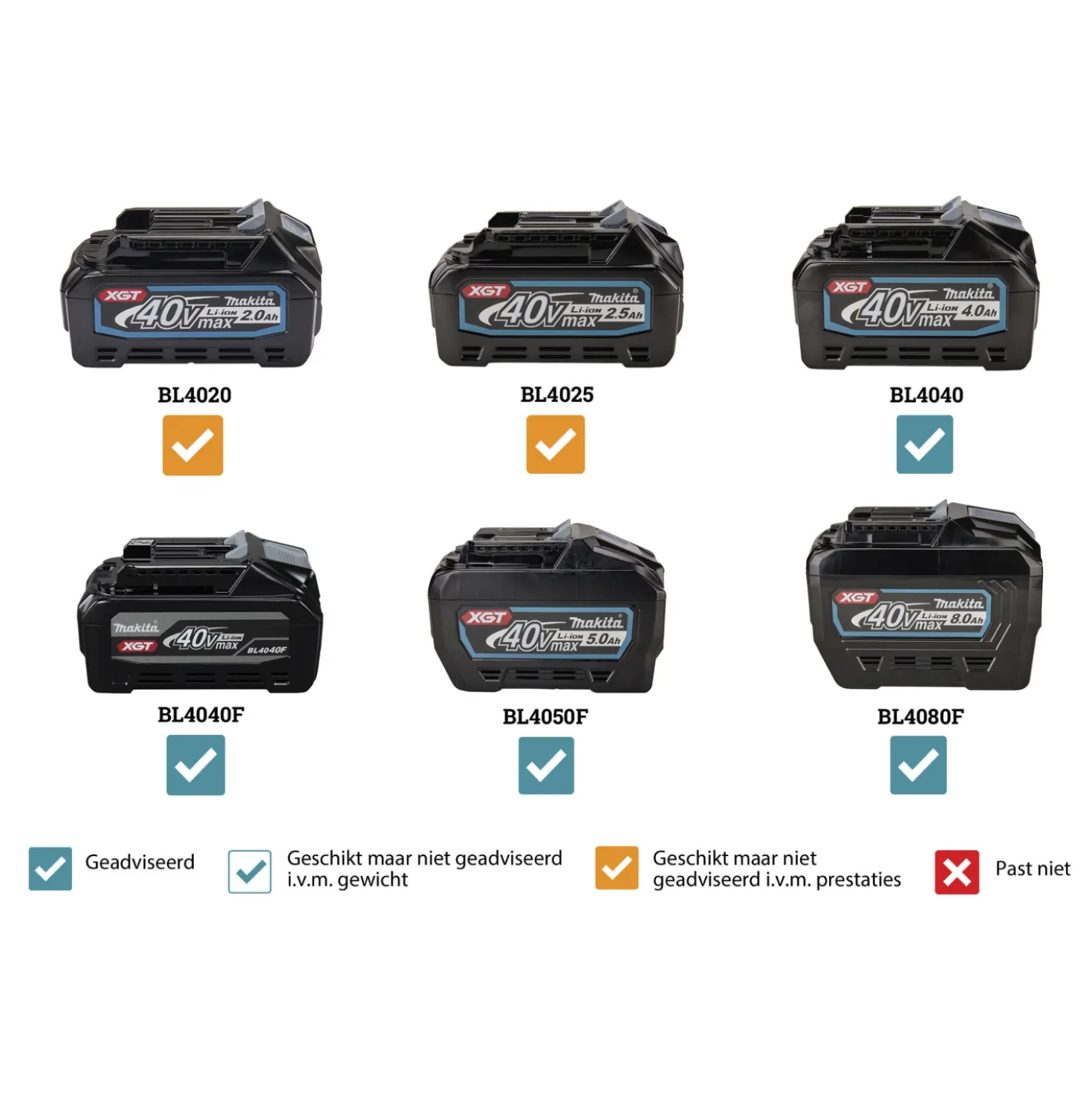 Makita LS004GM102 40V Max Li-Ion accu radiaal afkortzaag (1x 4,0Ah) incl. AWS zender - 260mm
