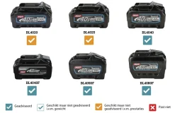 Makita LS003GM102 40V Max Li-Ion accu radiaal afkortzaag set (1x 4,0Ah) incl. AWS zender - 305mm