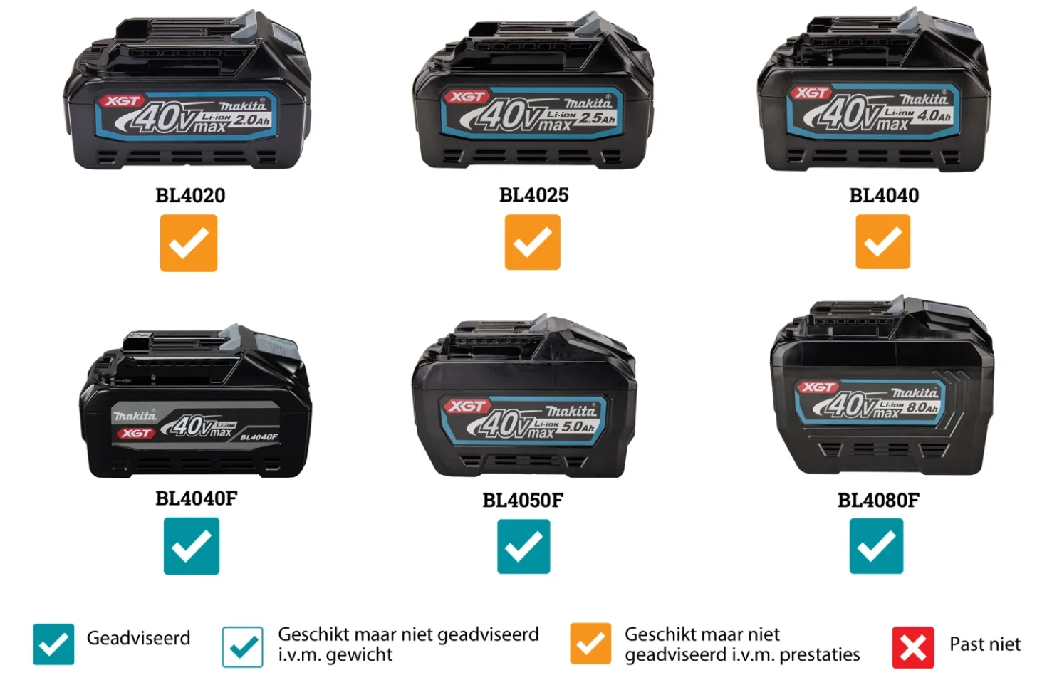 Makita UT002GZ XGT 40V Max Li-Ion accu Menger body