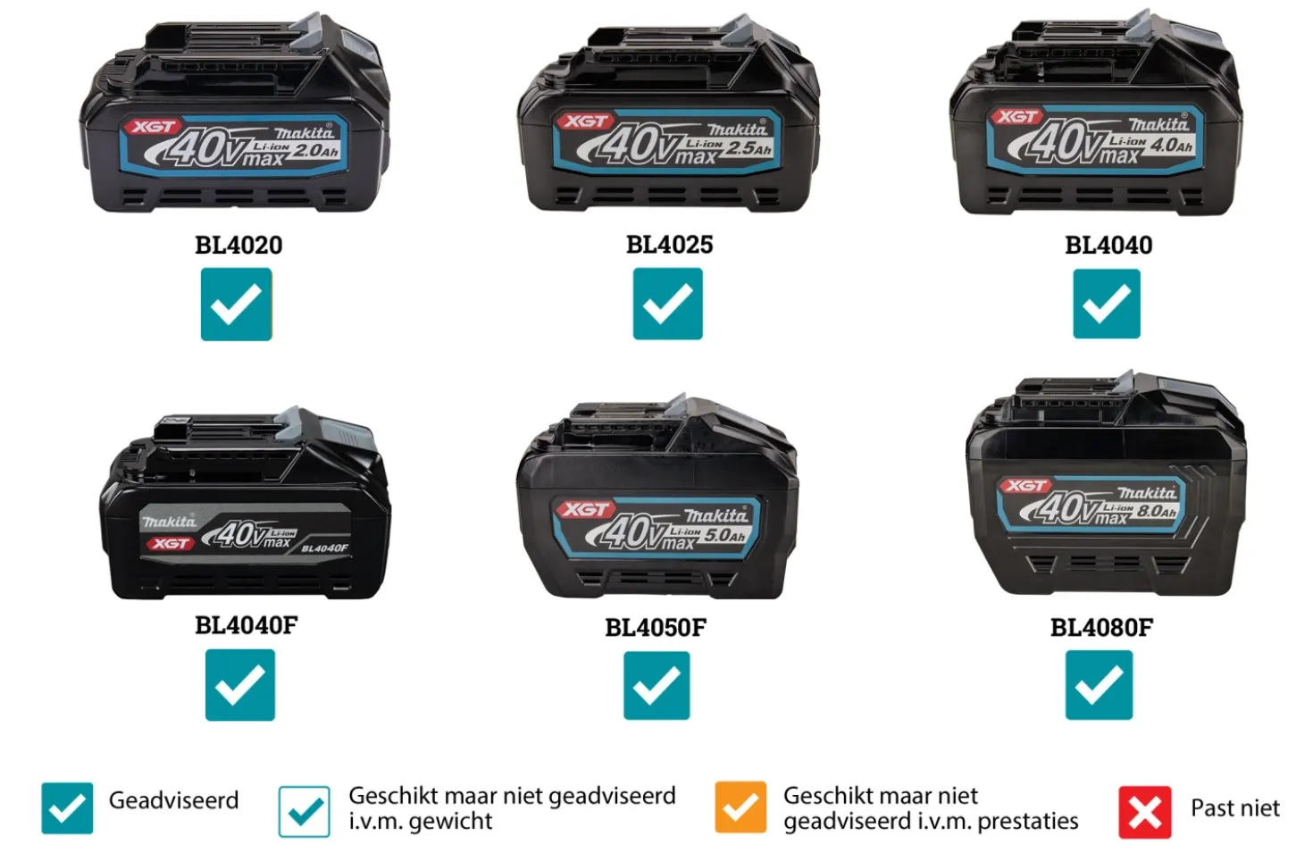 Makita VC013GLZ03 40V Max Li-ion accu alles-/bouwstofzuiger body - L-klasse - 7,5L