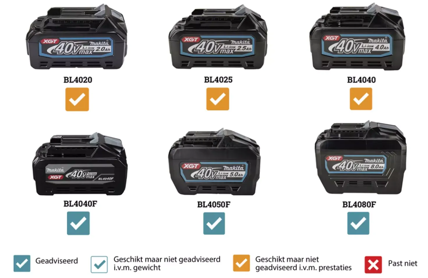 Makita VC011GM2NL1 XGT 40V Max Li-Ion Accu Rugstofzuiger Set (2x 4.0Ah) - 6L