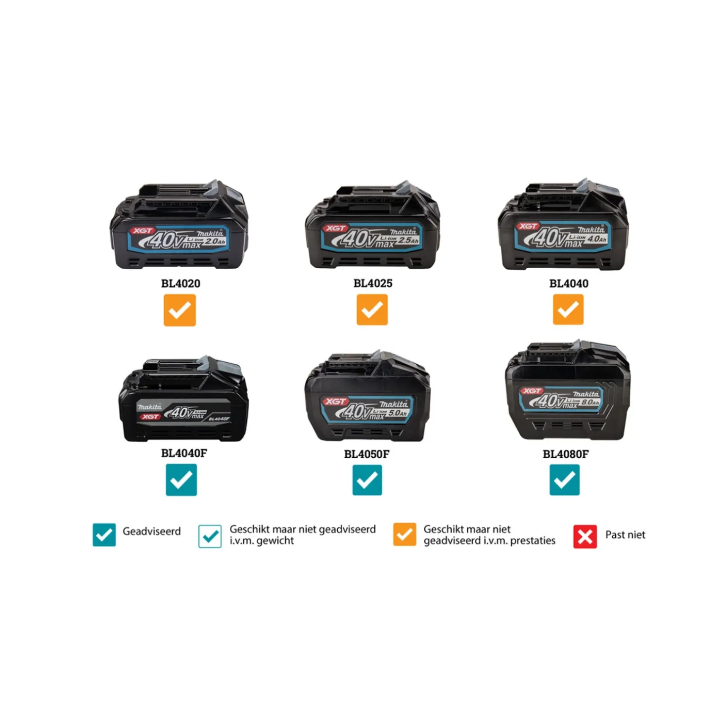 Makita VC011GU201 XGT 40V Max Accu rugstofzuiger body (2x 4.0Ah) - 6L