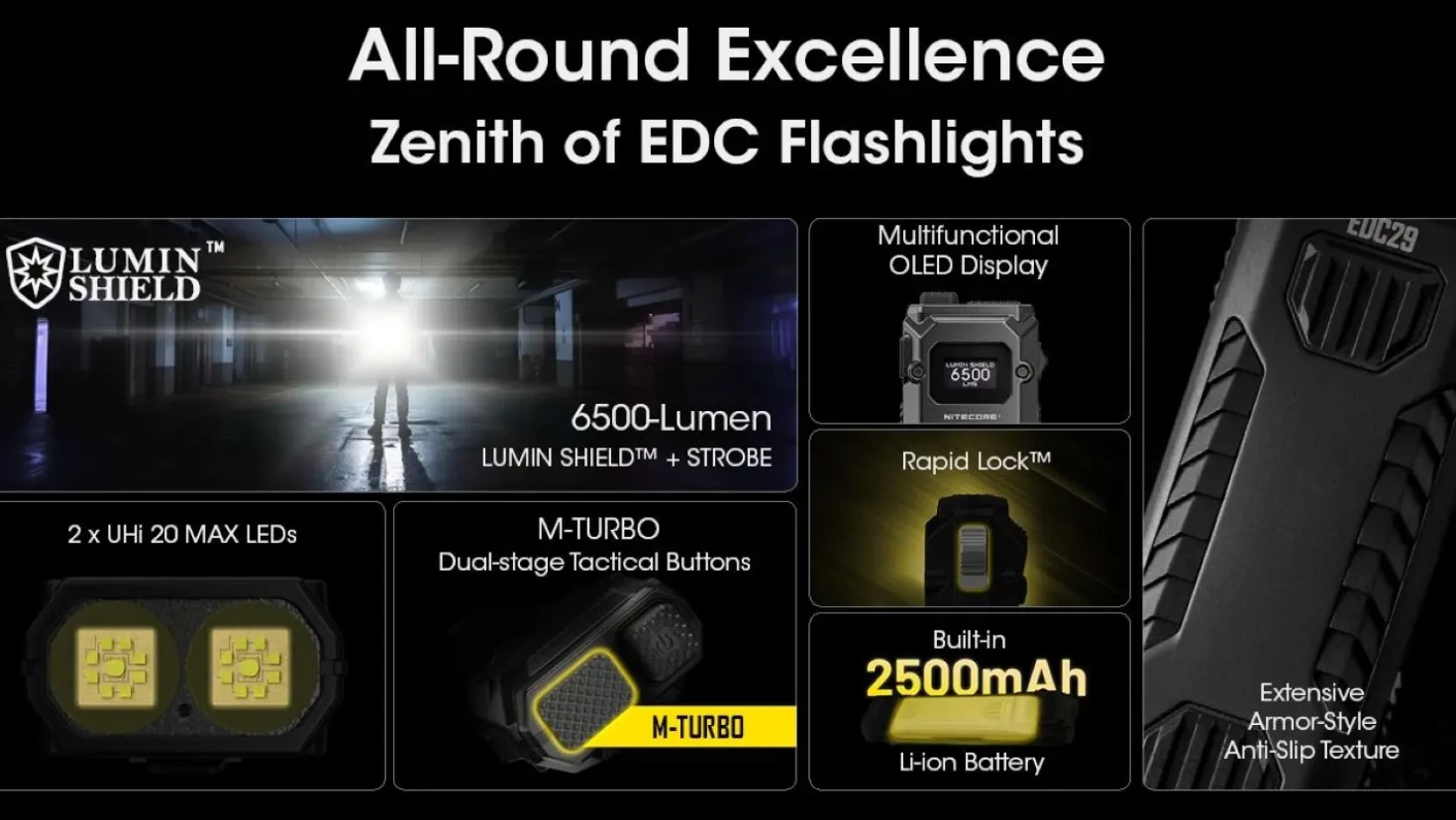 Nitecore EDC29 Zaklamp - Oplaadbaar - 6500Lm
