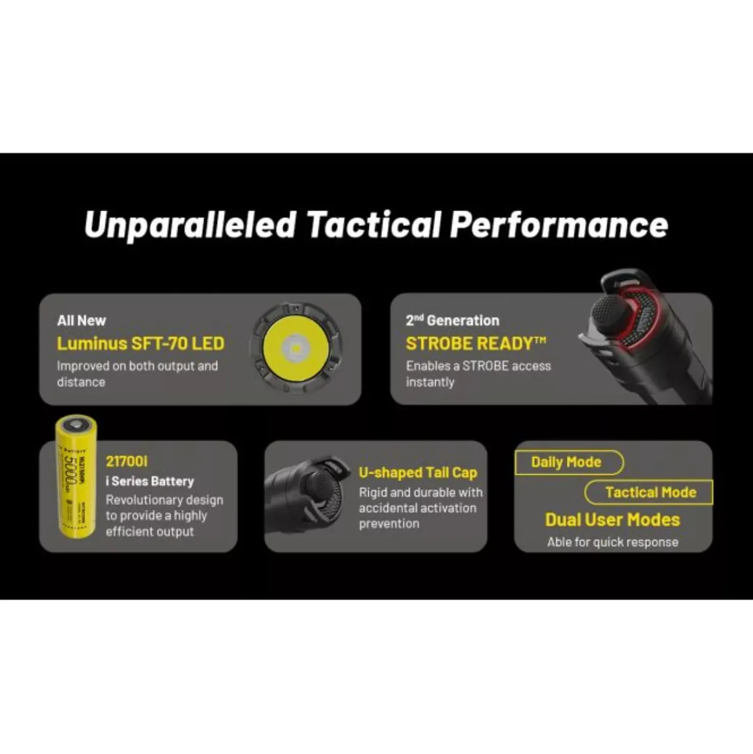 Nitecore P23i Zaklamp - 3000Lm - oplaadbaar