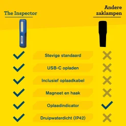 Rapid The Inspector Zaklamp - 150Lm - IP42