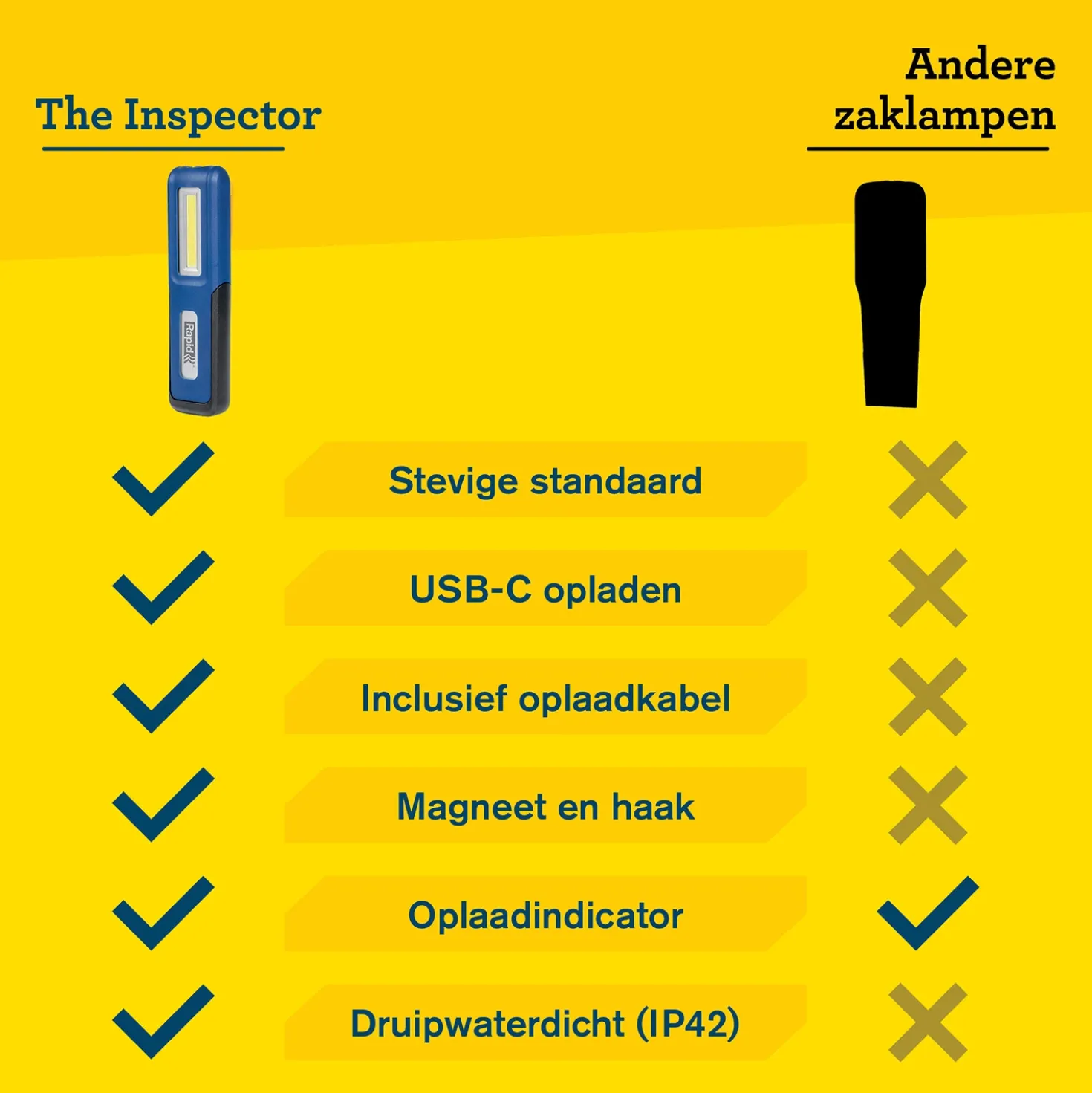 Rapid The Inspector Zaklamp - 150Lm - IP42