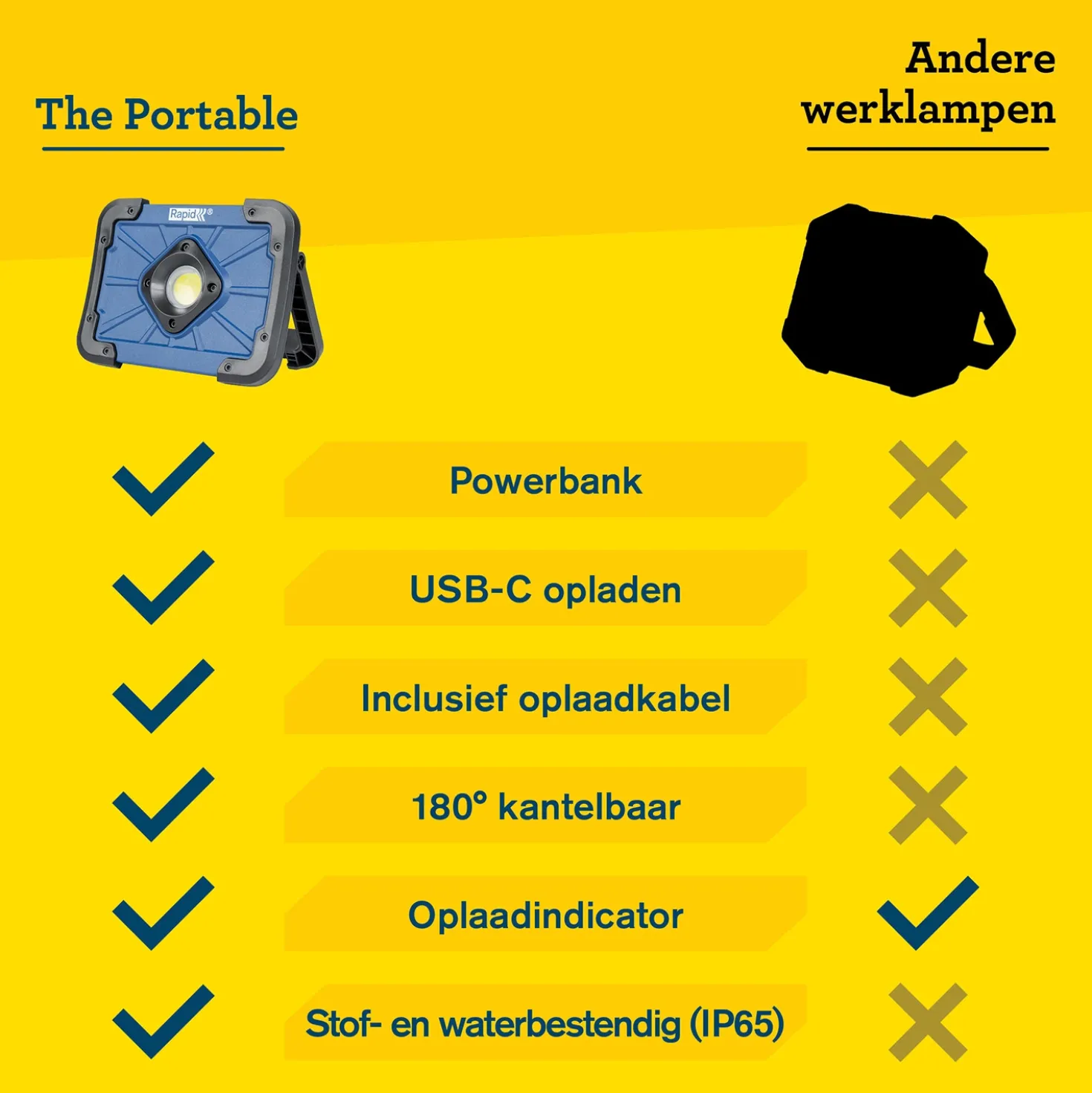 Rapid The Portable Werklamp - 1000Lm - IP65