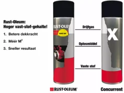 Rust-Oleum Hard Hat 2166 - RAL 3020 verkeersrood - 0,5L